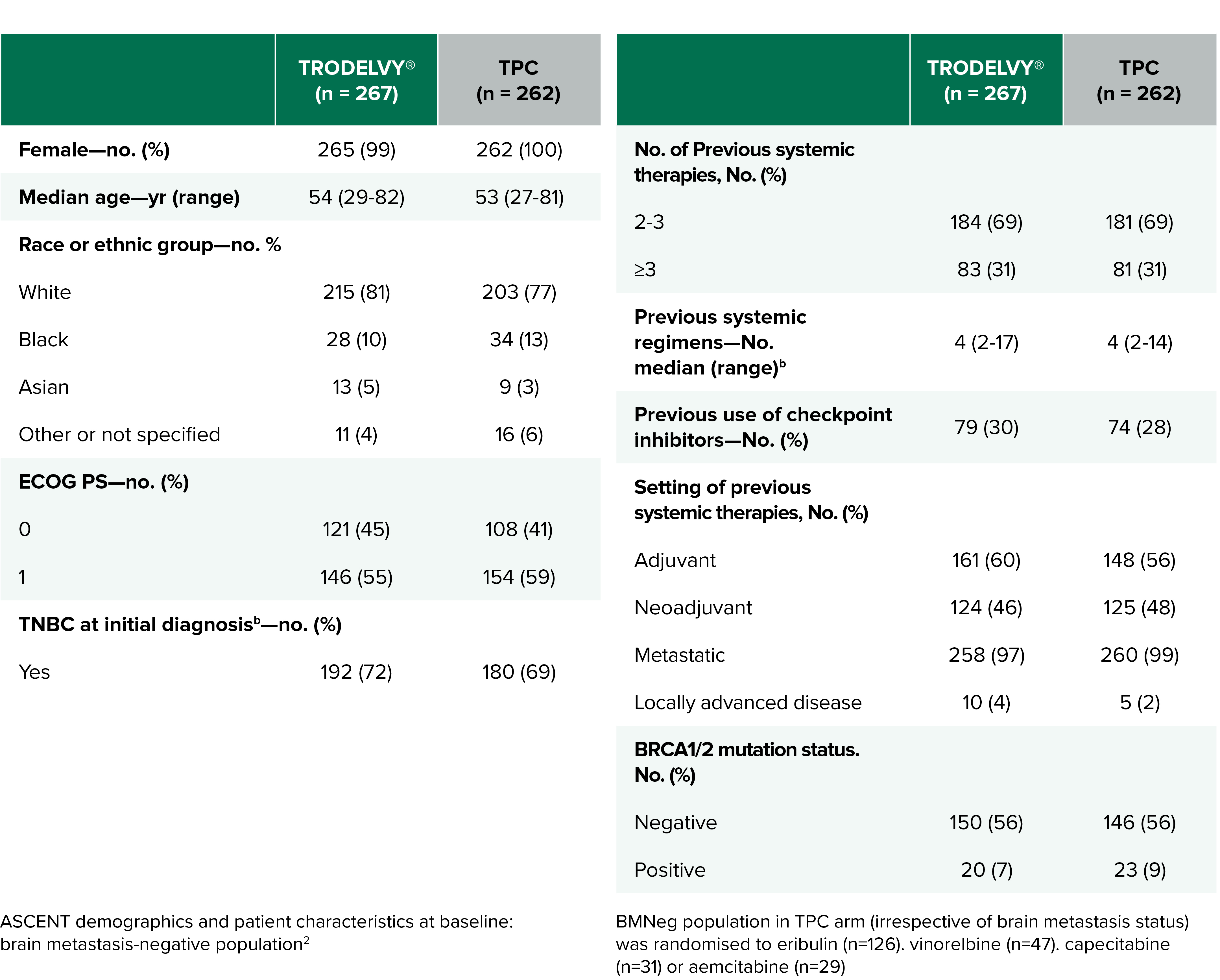 chart_characteristics