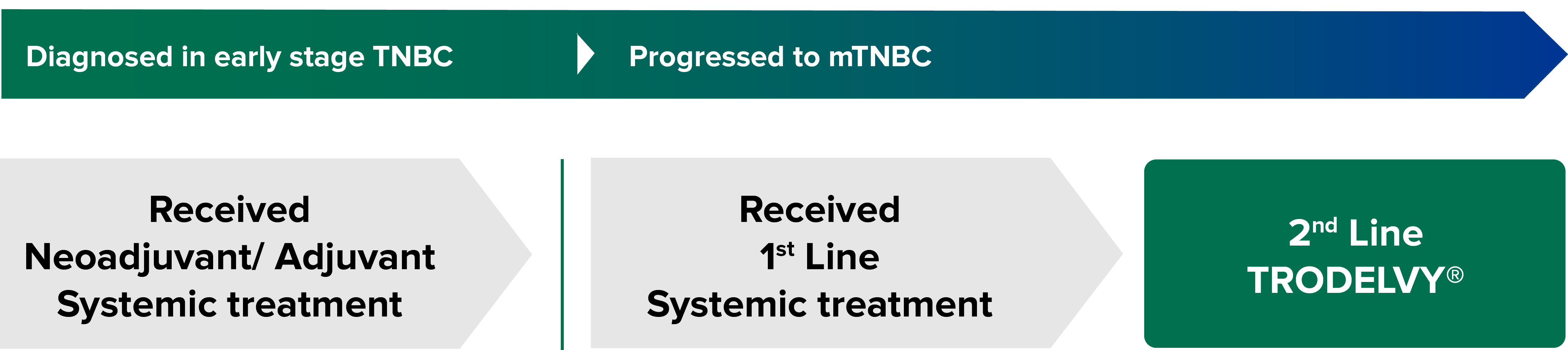 Progression to mTNBC